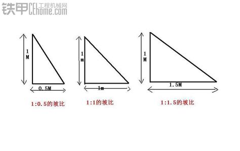 1比2是多少